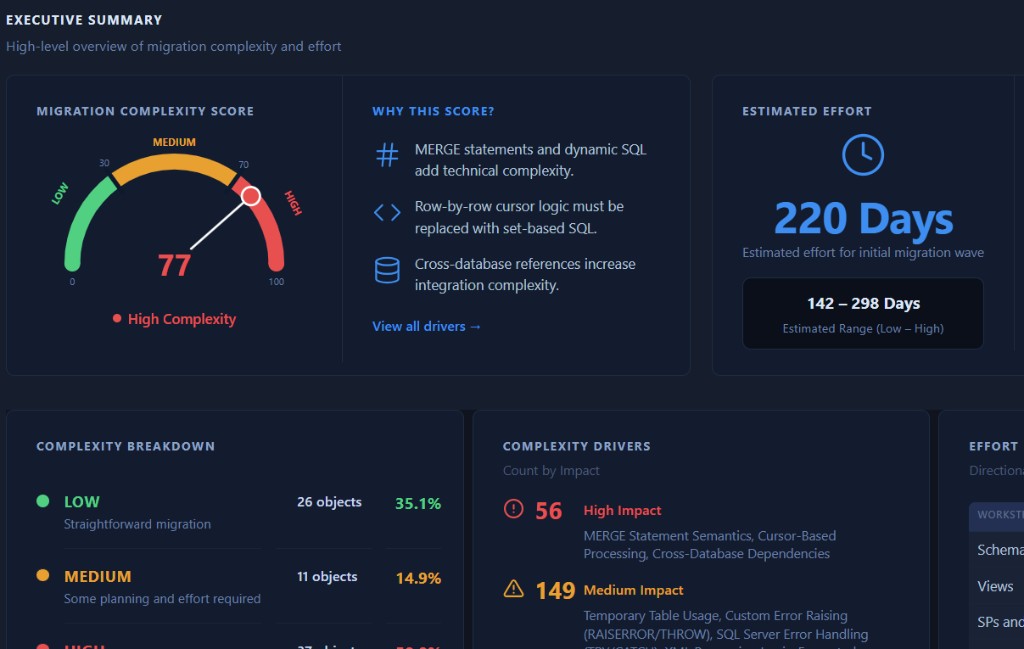 SQL2Snow assessment report executive summary showing migration complexity score, estimated effort, and key complexity drivers